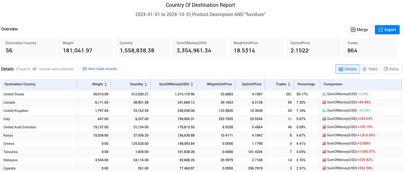 pakistan export data,export data,pakistan export pakistan export data,export data,pakistan export