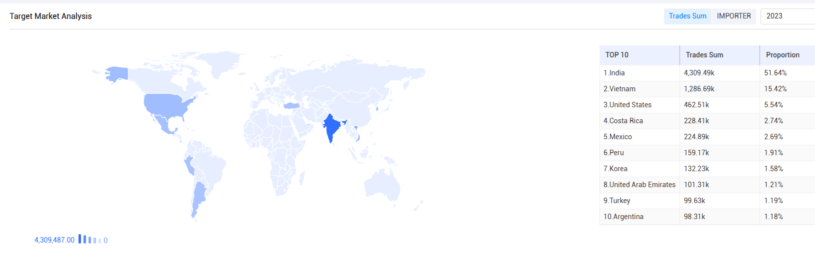 global trader,global traders,access global traders global trader,global traders,access global traders