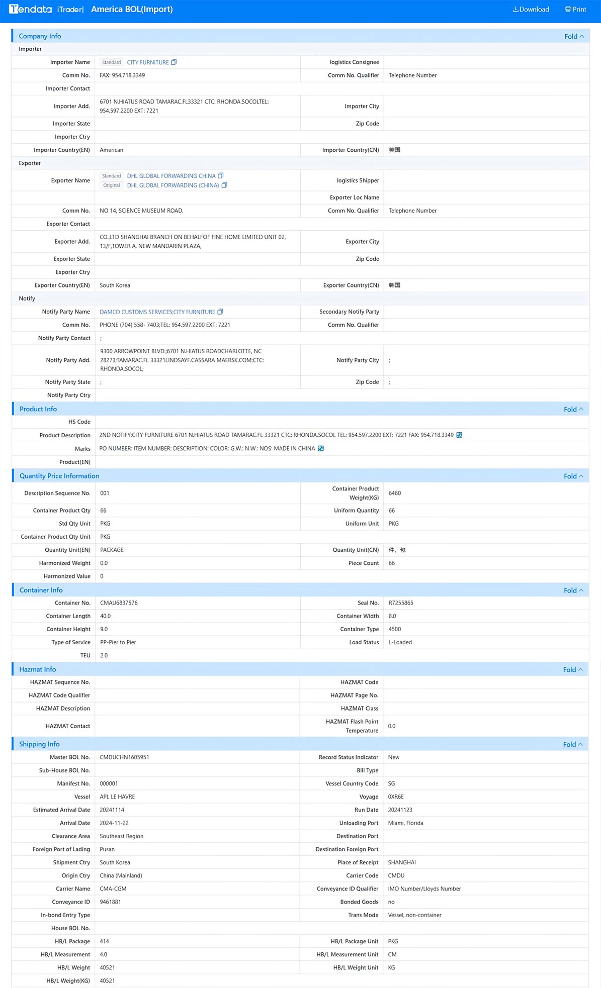 trade data,u.s. customs trade data,customs trade data trade data,u.s. customs trade data,customs trade data
