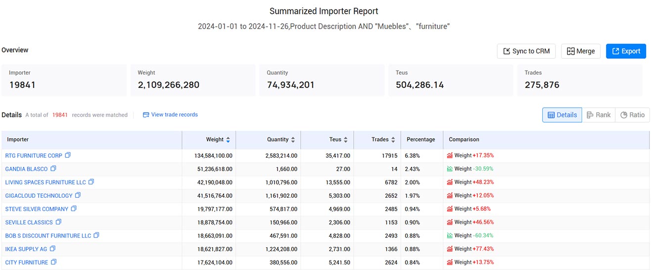 trade data,u.s. customs trade data,customs trade data trade data,u.s. customs trade data,customs trade data