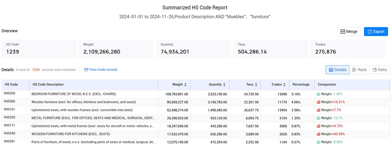 trade data,u.s. customs trade data,customs trade data trade data,u.s. customs trade data,customs trade data