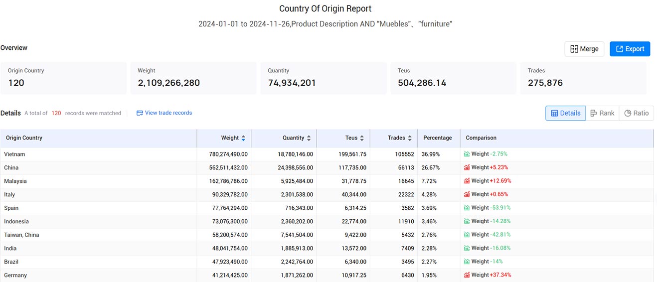 trade data,u.s. customs trade data,customs trade data trade data,u.s. customs trade data,customs trade data