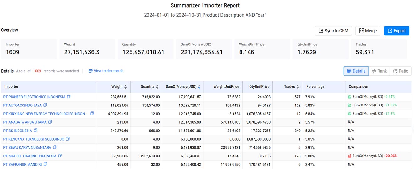 import and export data,export data,import export data import and export data,export data,import export data