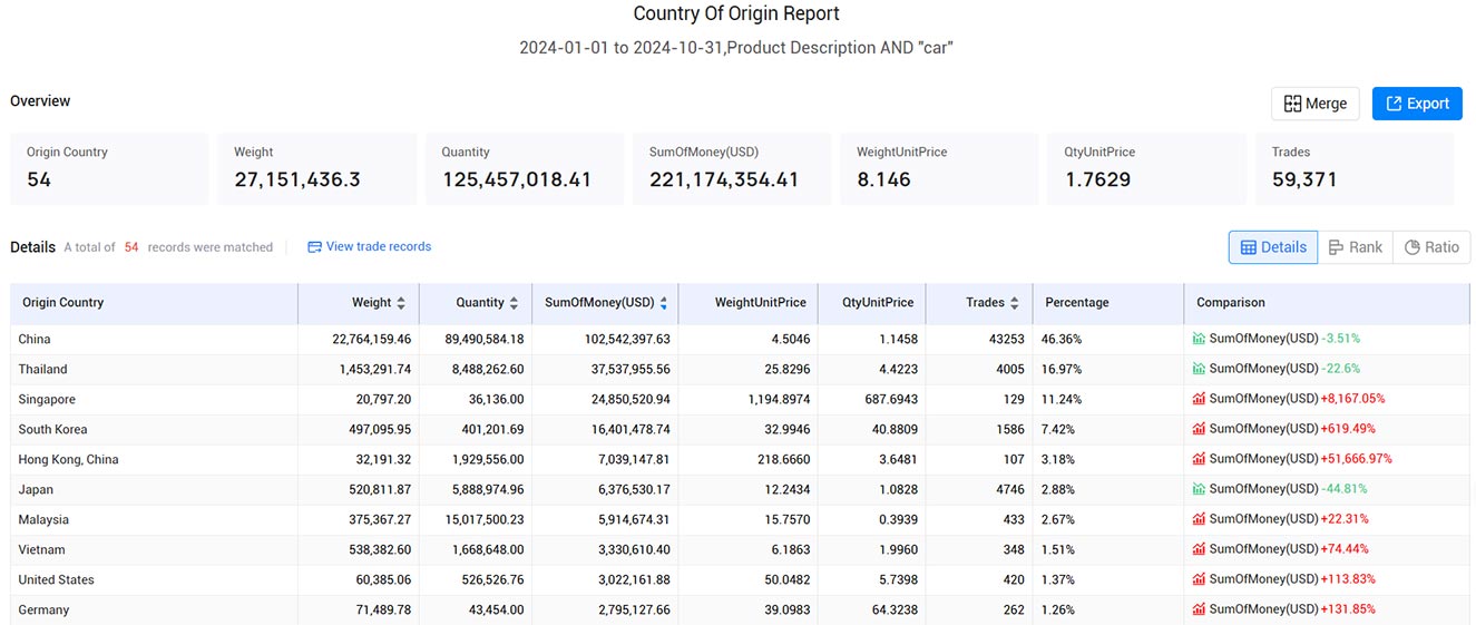 import and export data,export data,import export data import and export data,export data,import export data