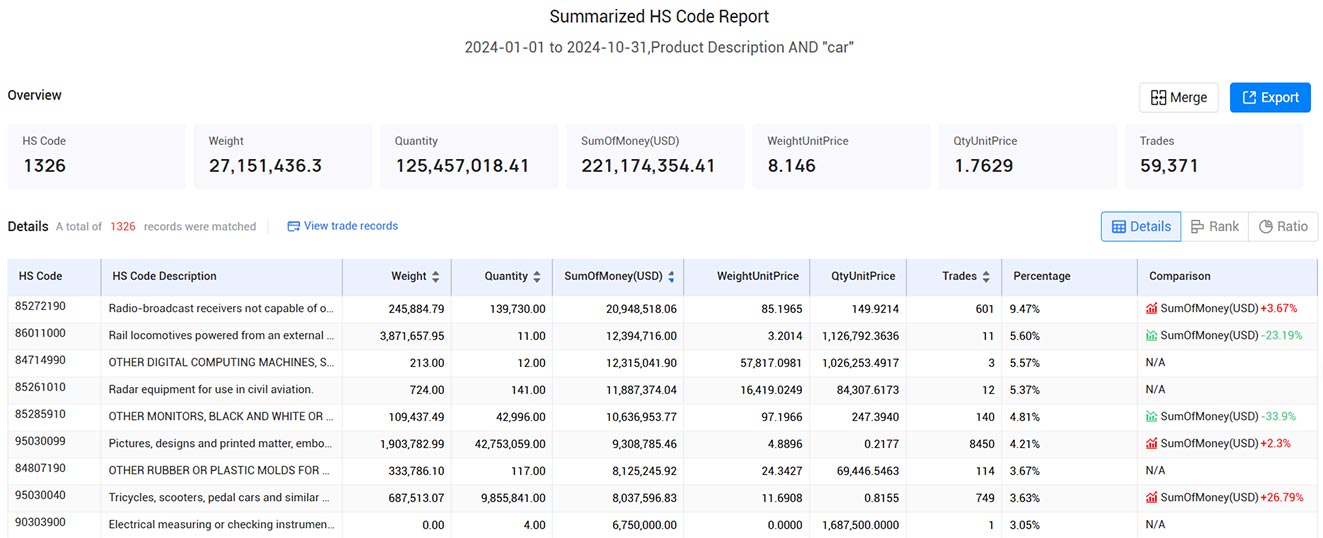 import and export data,export data,import export data import and export data,export data,import export data