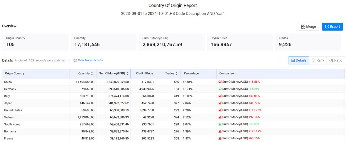 import and export data,customs import and export data,hong kong customs import and export data import and export data,customs import and export data,hong kong customs import and export data