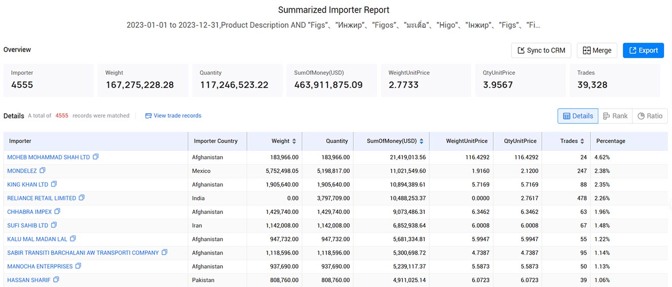 figs exports,fig exports,fig imports,figs imports figs exports,fig exports,fig imports,figs imports