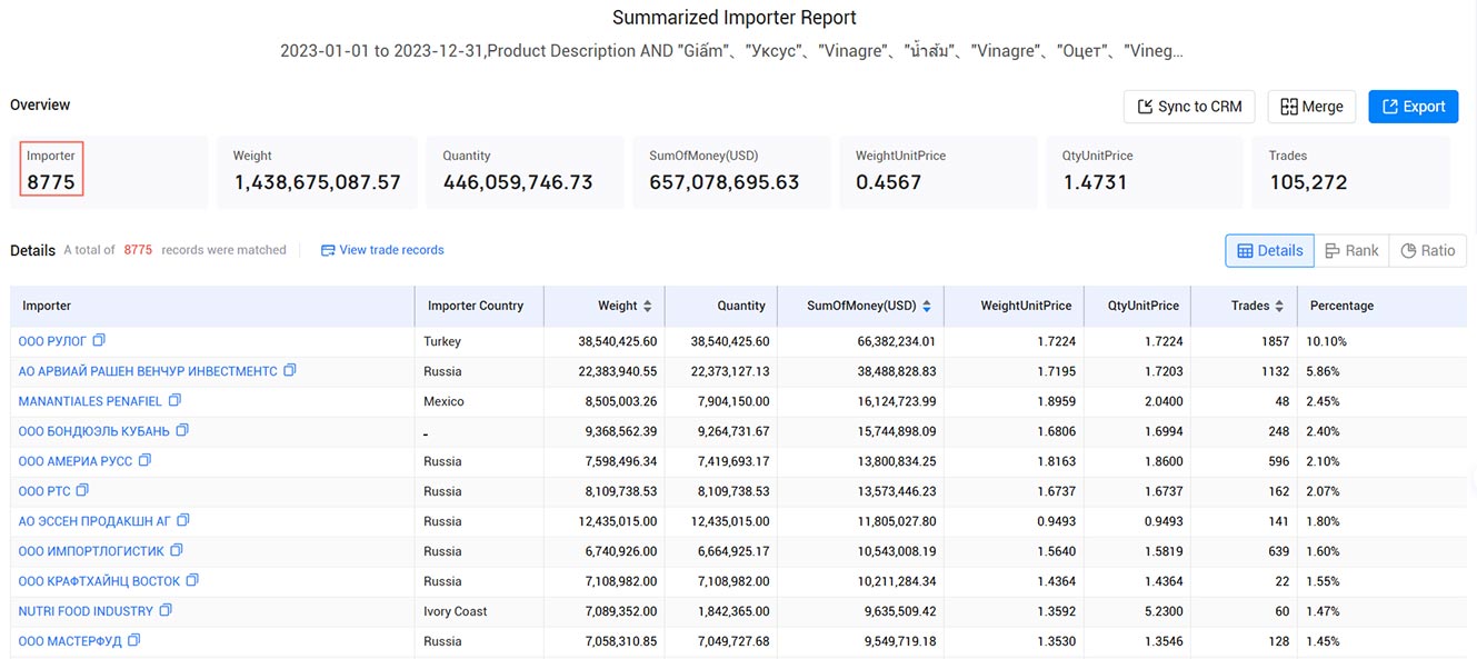 vinegar exports,vinegar imports,global vinegar exports,global vinegar imports vinegar exports,vinegar imports,global vinegar exports,global vinegar imports