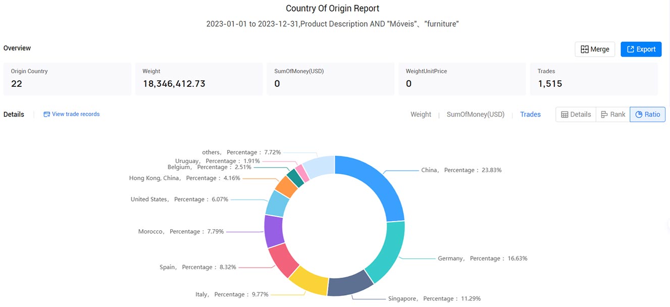 brazil trade data,trade data,brazilian trade data brazil trade data,trade data,brazilian trade data
