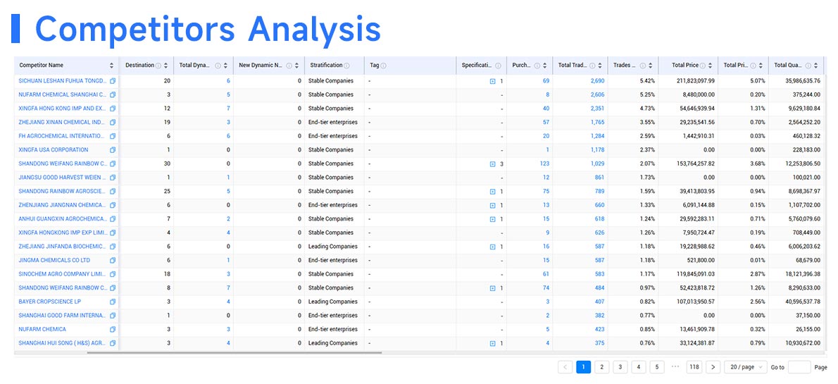 china's trade data,trade data,global trade data china's trade data,trade data,global trade data