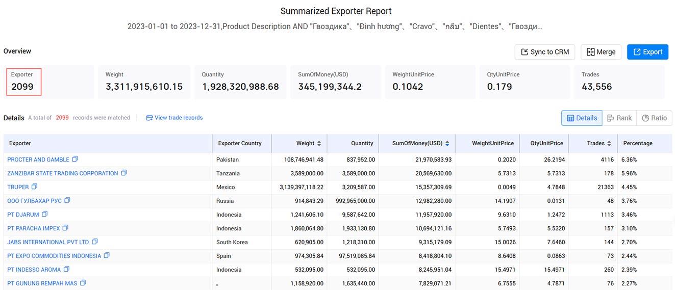 clove exports,global clove exports,global clove export clove exports,global clove exports,global clove export