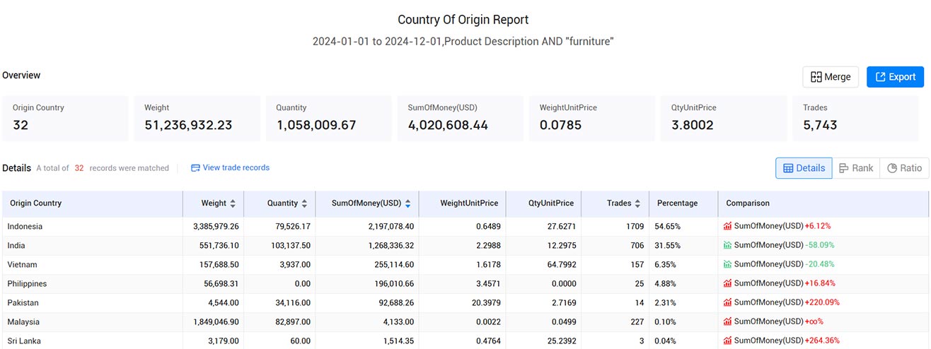 malaysia import data,import data,malaysia import malaysia import data,import data,malaysia import