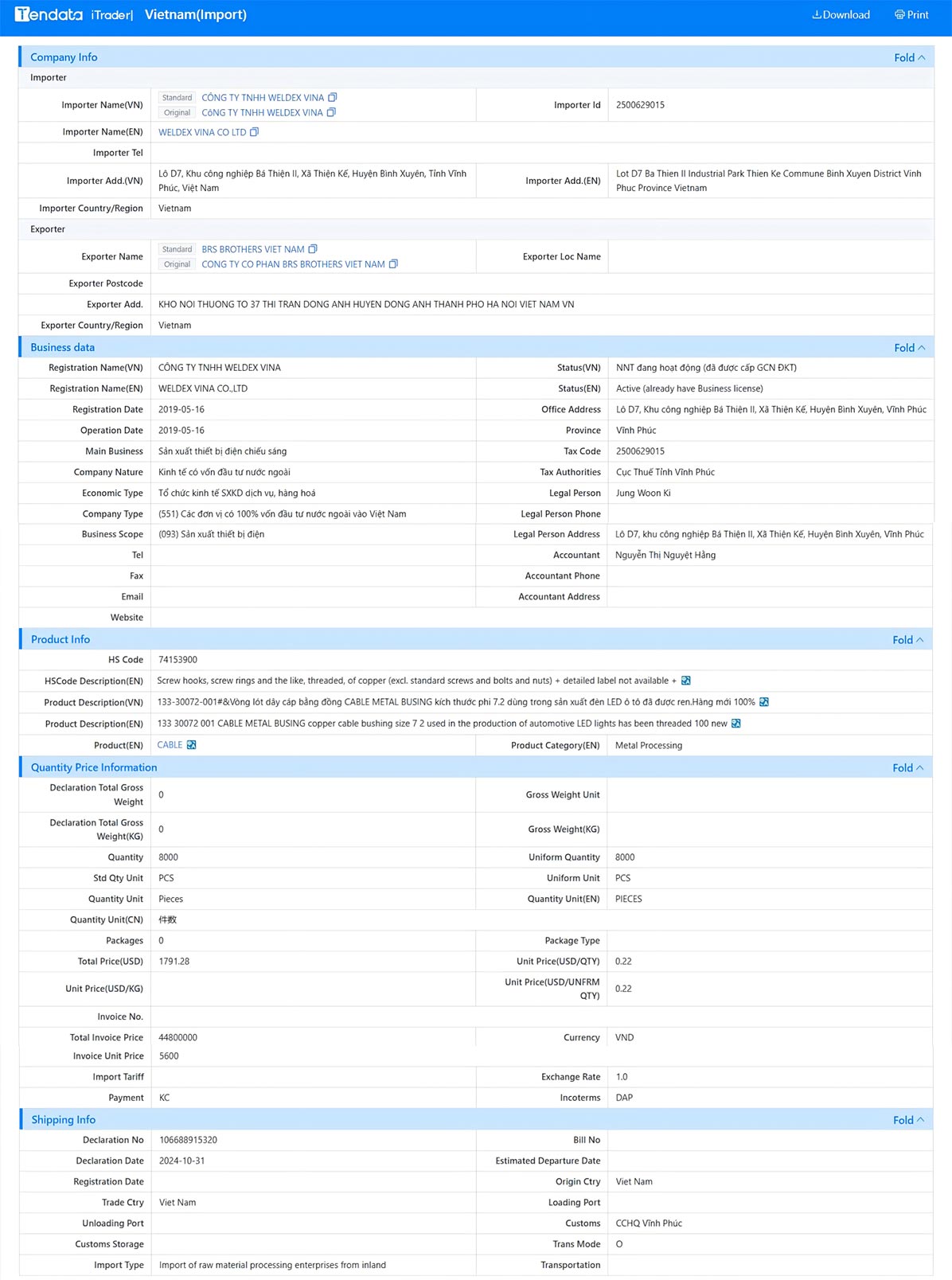 trade data,vietnam trade data,vietnam trade data platform trade data,vietnam trade data,vietnam trade data platform