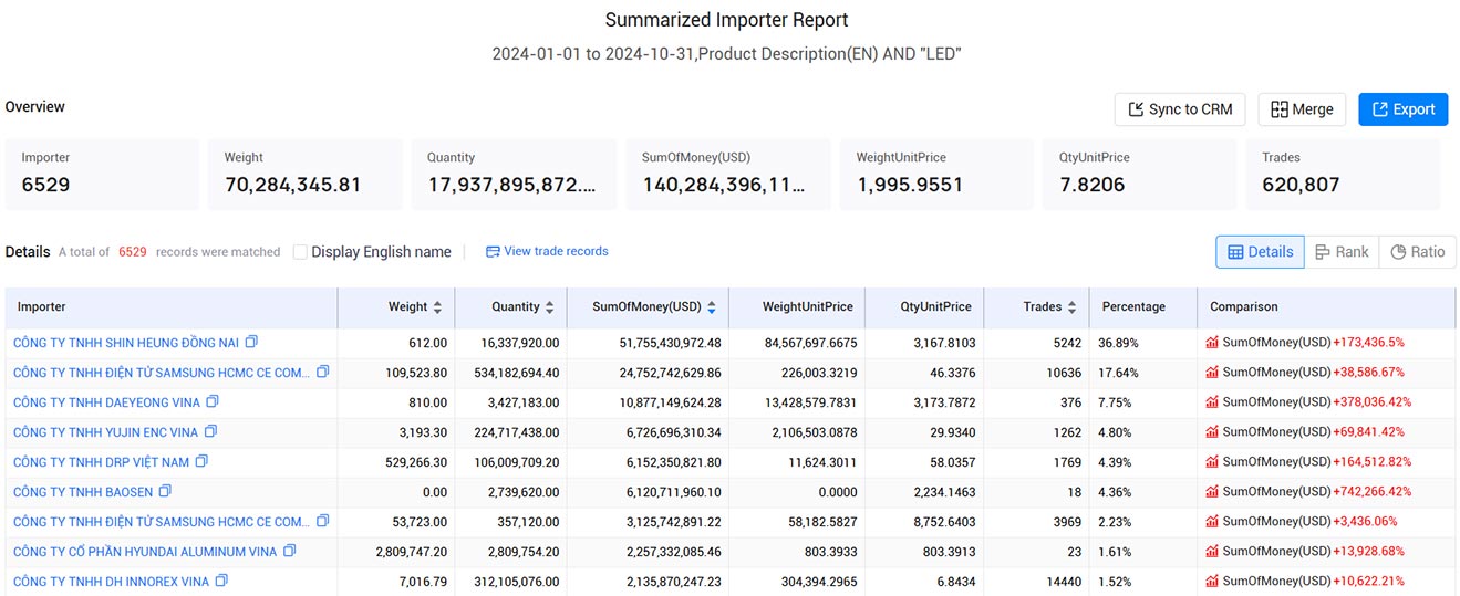 trade data,vietnam trade data,vietnam trade data platform trade data,vietnam trade data,vietnam trade data platform