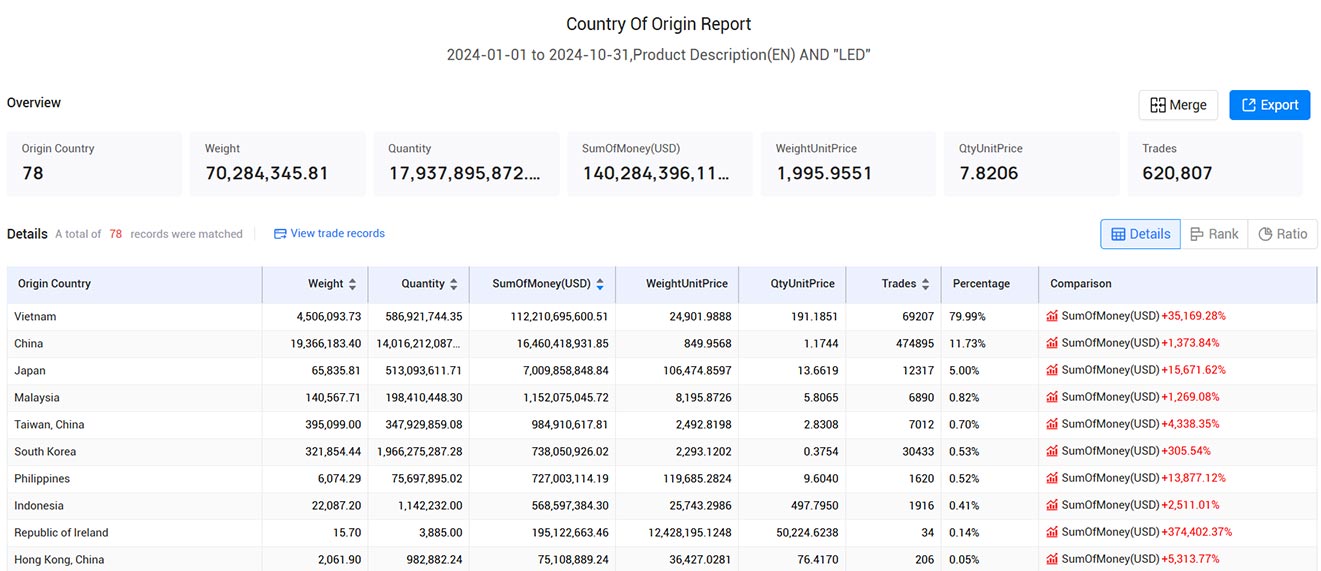 trade data,vietnam trade data,vietnam trade data platform trade data,vietnam trade data,vietnam trade data platform