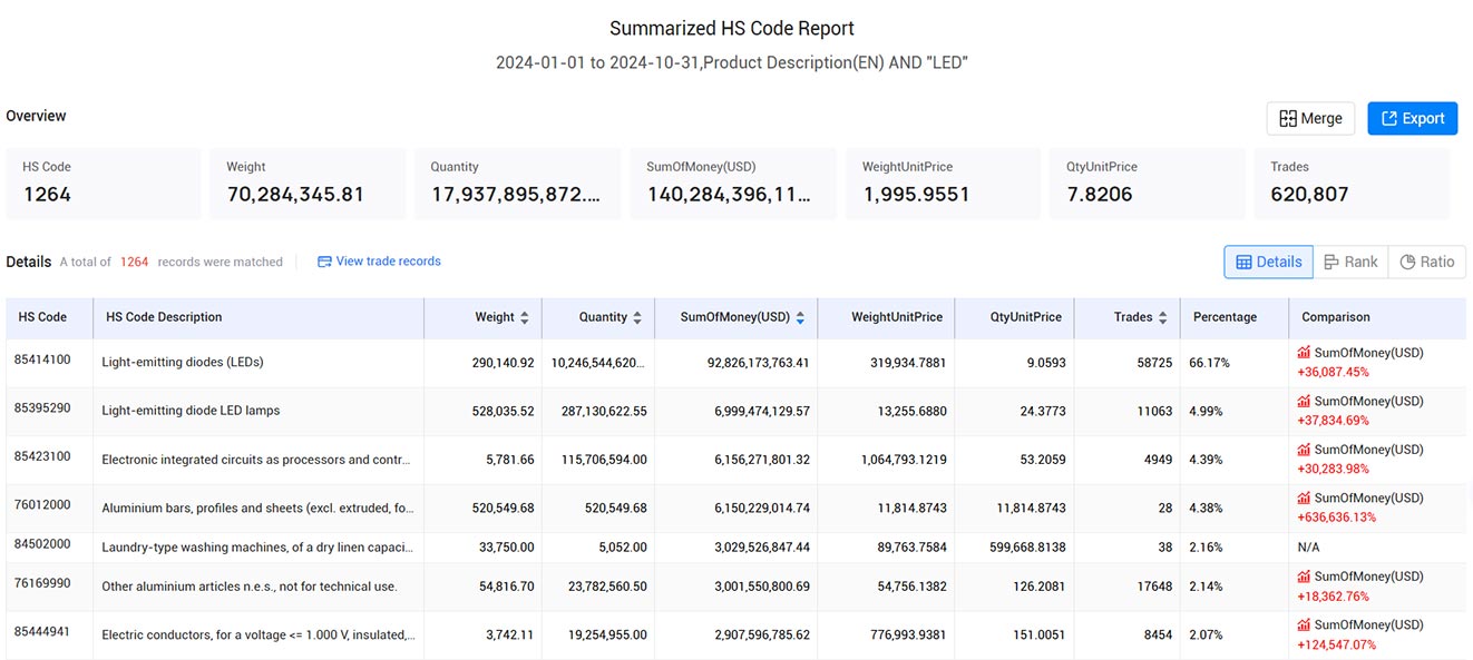 trade data,vietnam trade data,vietnam trade data platform trade data,vietnam trade data,vietnam trade data platform