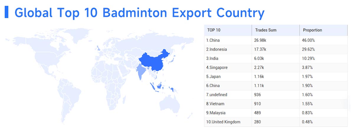 badminton suppliers,badminton supplier,badminton suppliers china badminton suppliers,badminton supplier,badminton suppliers china