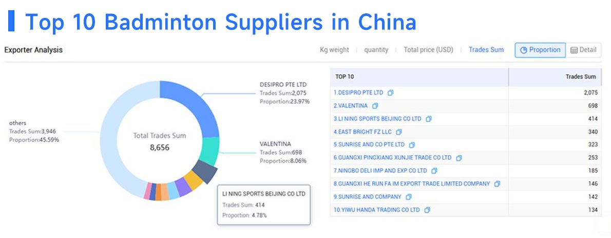 badminton suppliers,badminton supplier,badminton suppliers china badminton suppliers,badminton supplier,badminton suppliers china