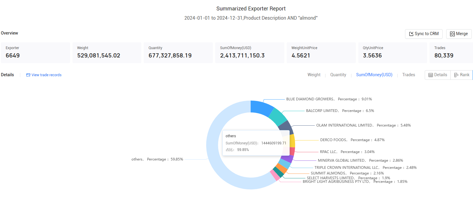 top 5 almond traders in the world top 5 almond traders in the world