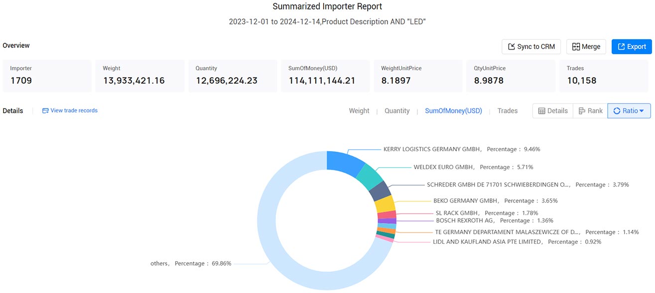 germany import data,import data,germany import germany import data,import data,germany import