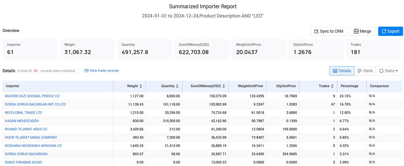 iran trade data,trade data,import data,export data iran trade data,trade data,import data,export data