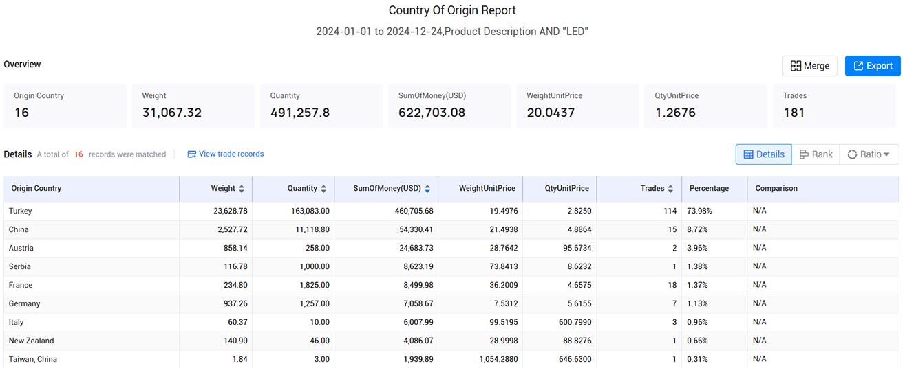 iran trade data,trade data,import data,export data iran trade data,trade data,import data,export data