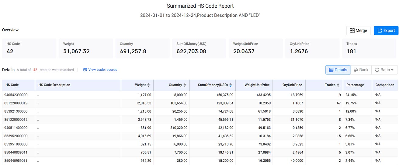 iran trade data,trade data,import data,export data iran trade data,trade data,import data,export data