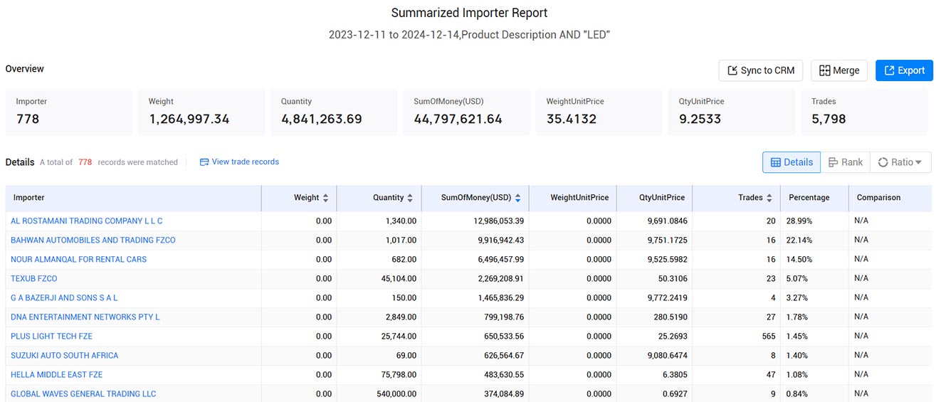 uae trade data,united arab emirates trade data,uae import data,uae export data uae trade data,united arab emirates trade data,uae import data,uae export data