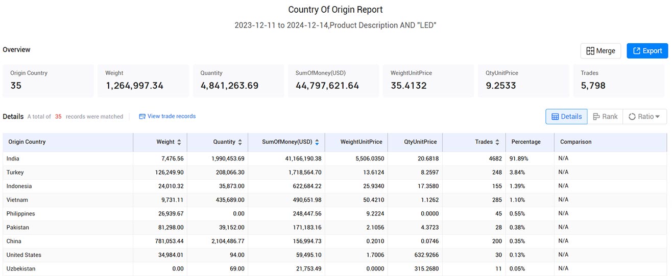 uae trade data,united arab emirates trade data,uae import data,uae export data uae trade data,united arab emirates trade data,uae import data,uae export data