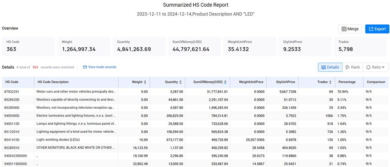 uae trade data,united arab emirates trade data,uae import data,uae export data uae trade data,united arab emirates trade data,uae import data,uae export data