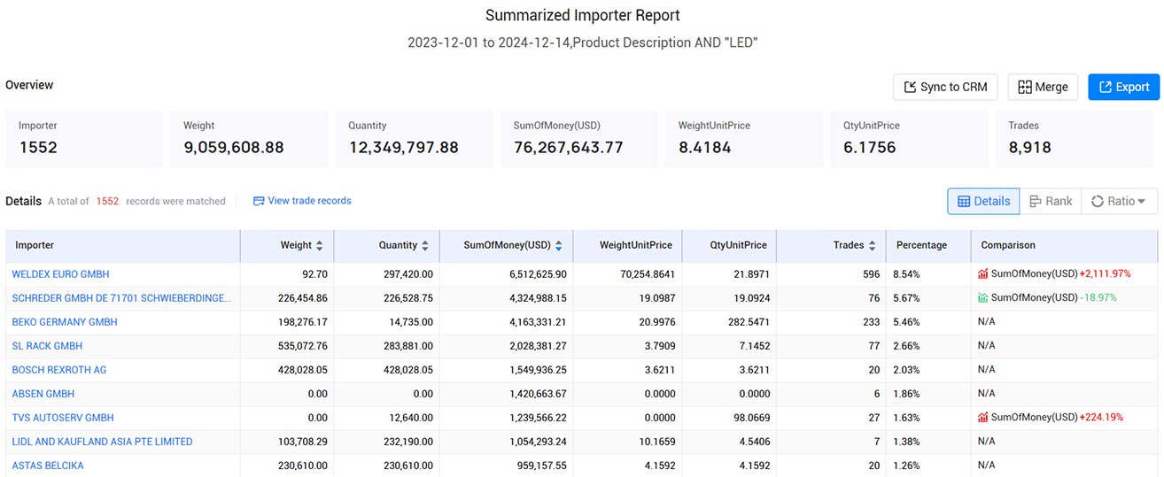 german trade data,trade data,german import data,german export data german trade data,trade data,german import data,german export data