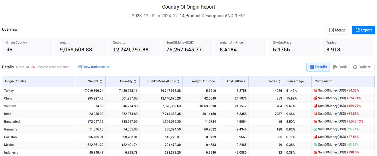 german trade data,trade data,german import data,german export data german trade data,trade data,german import data,german export data