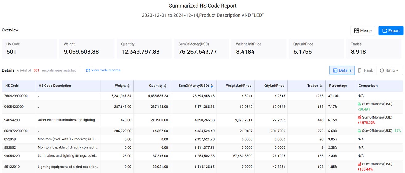 german trade data,trade data,german import data,german export data german trade data,trade data,german import data,german export data