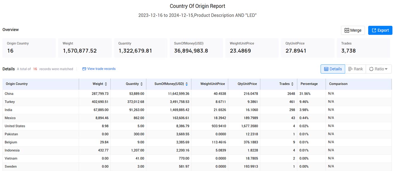 trade data,customs trade data,belgium customs trade data trade data,customs trade data,belgium customs trade data
