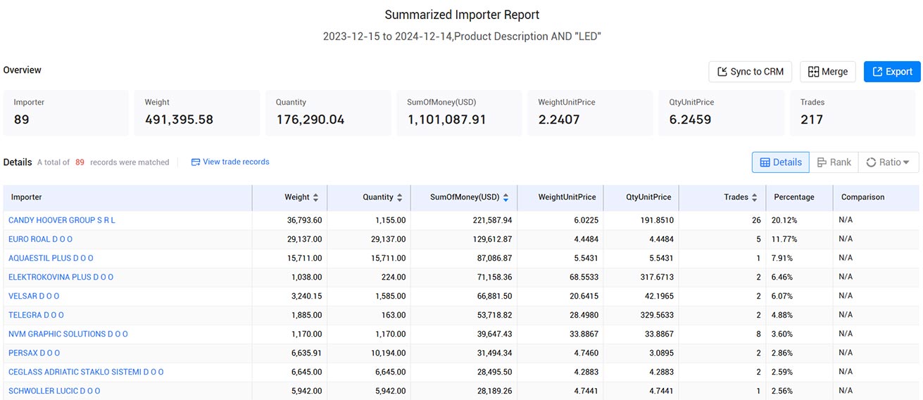 import and export data,customs import and export data,croatia customs import and export data import and export data,customs import and export data,croatia customs import and export data