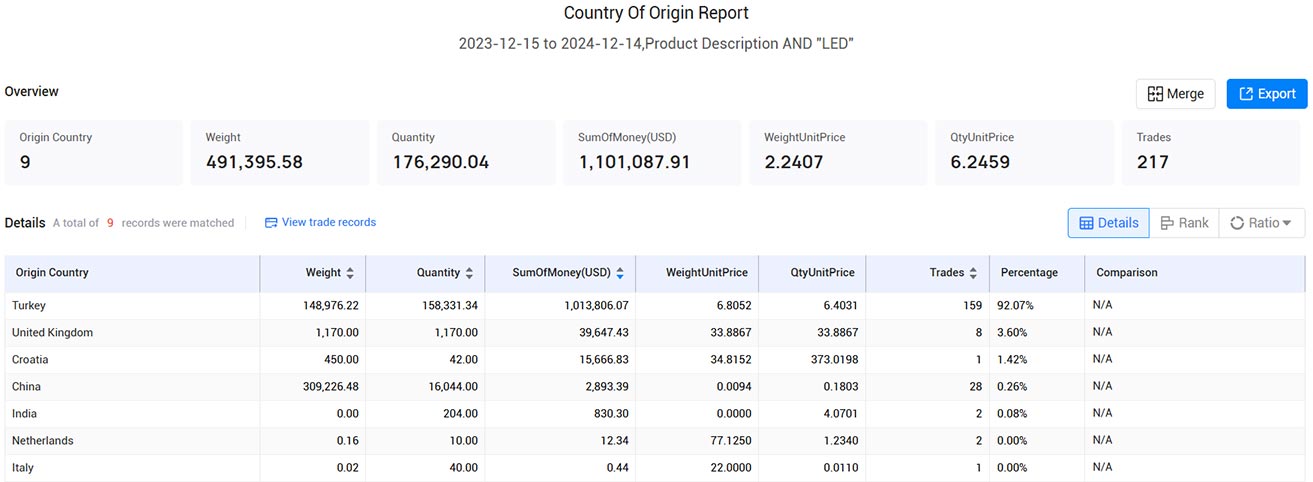 import and export data,customs import and export data,croatia customs import and export data import and export data,customs import and export data,croatia customs import and export data