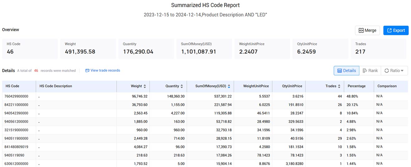 import and export data,customs import and export data,croatia customs import and export data import and export data,customs import and export data,croatia customs import and export data