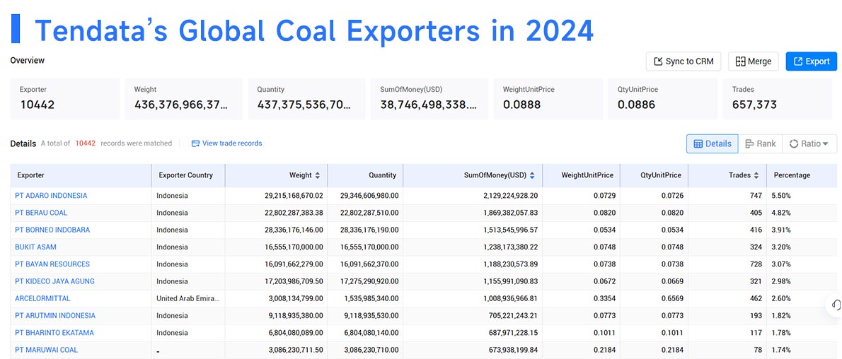 coal exporters,coal export,coal exporter coal exporters,coal export,coal exporter