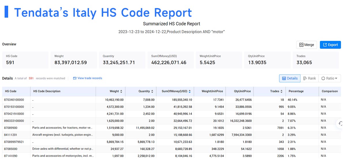 italy import data,import data,italy import italy import data,import data,italy import