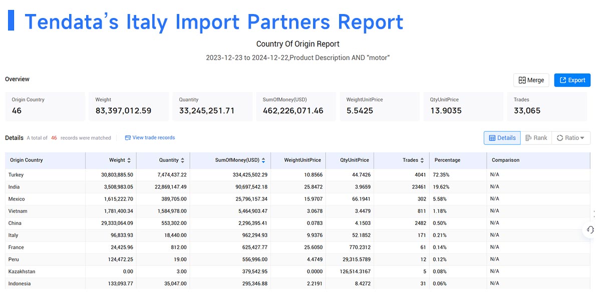 italy import data,import data,italy import italy import data,import data,italy import