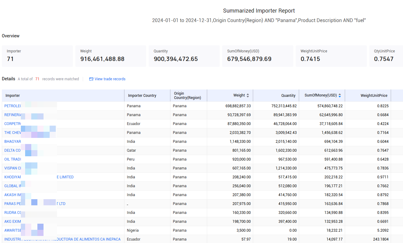 fuel buyer,fuel buyers,panama fuel buyers fuel buyer,fuel buyers,panama fuel buyers