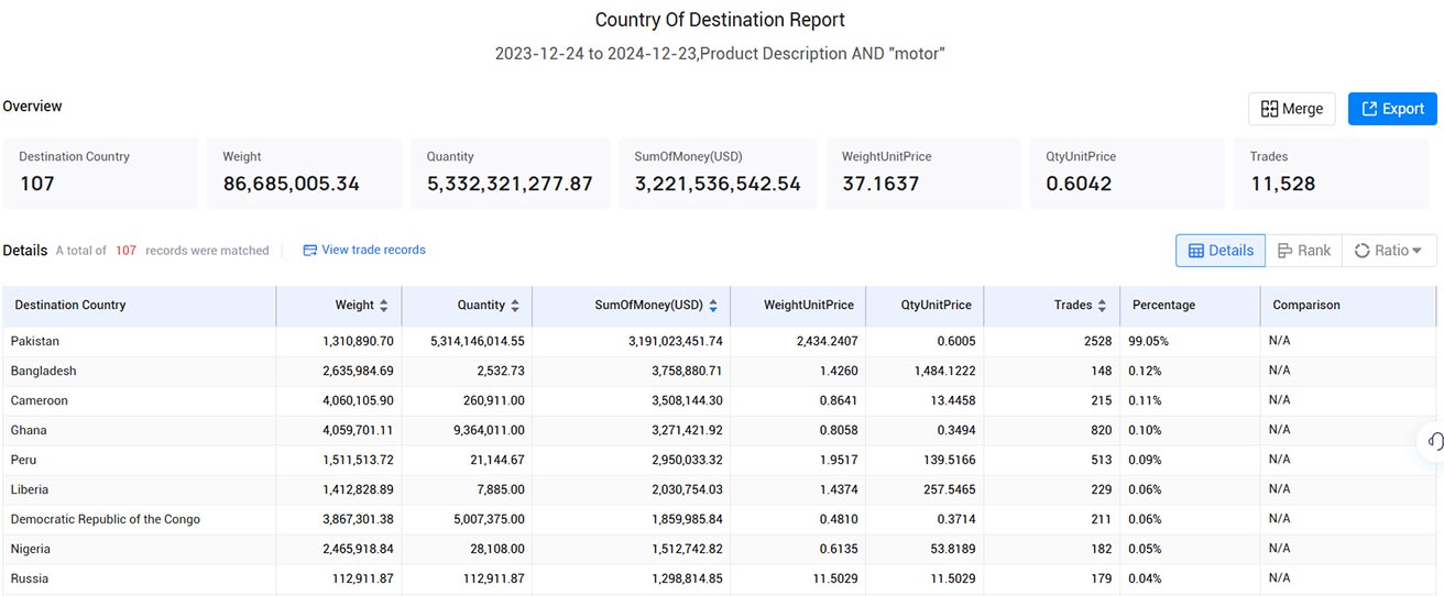 united arab emirates export data,export data,uae export data united arab emirates export data,export data,uae export data