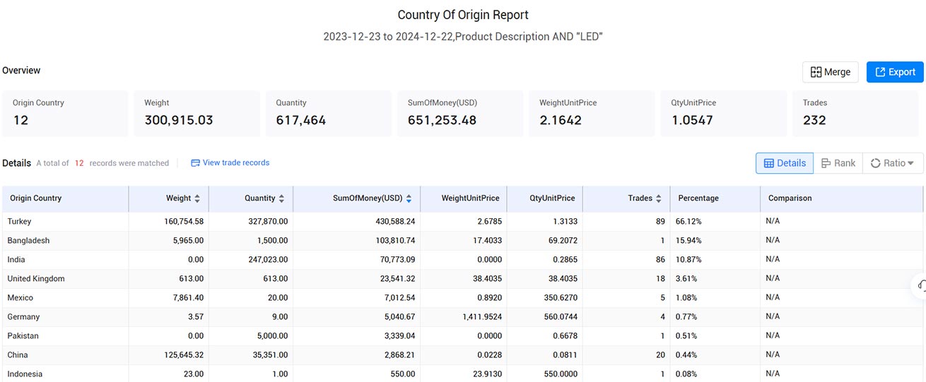 portugal import data,import data,portugal import portugal import data,import data,portugal import
