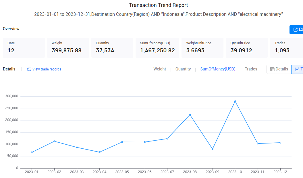 customs data,indonesian customs data customs data,indonesian customs data