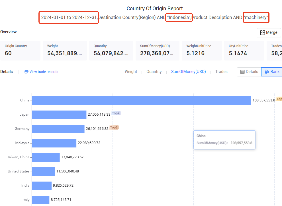 customs data,indonesian customs data customs data,indonesian customs data