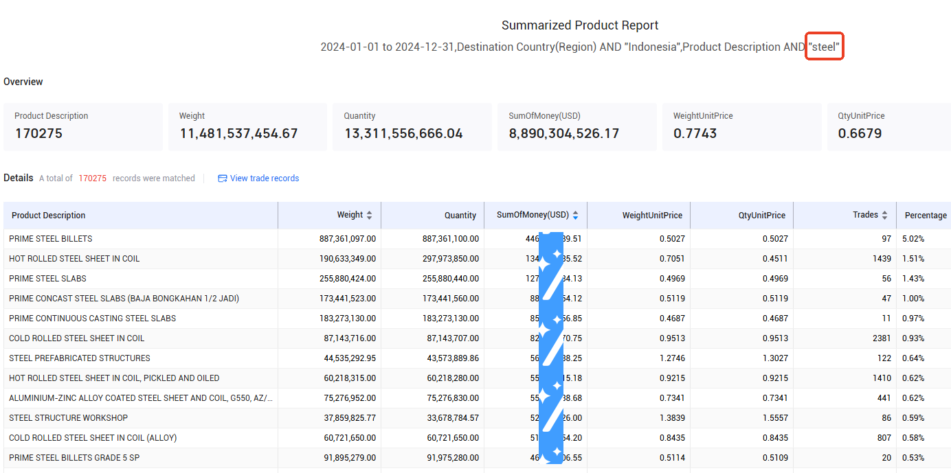 customs data,indonesian customs data customs data,indonesian customs data