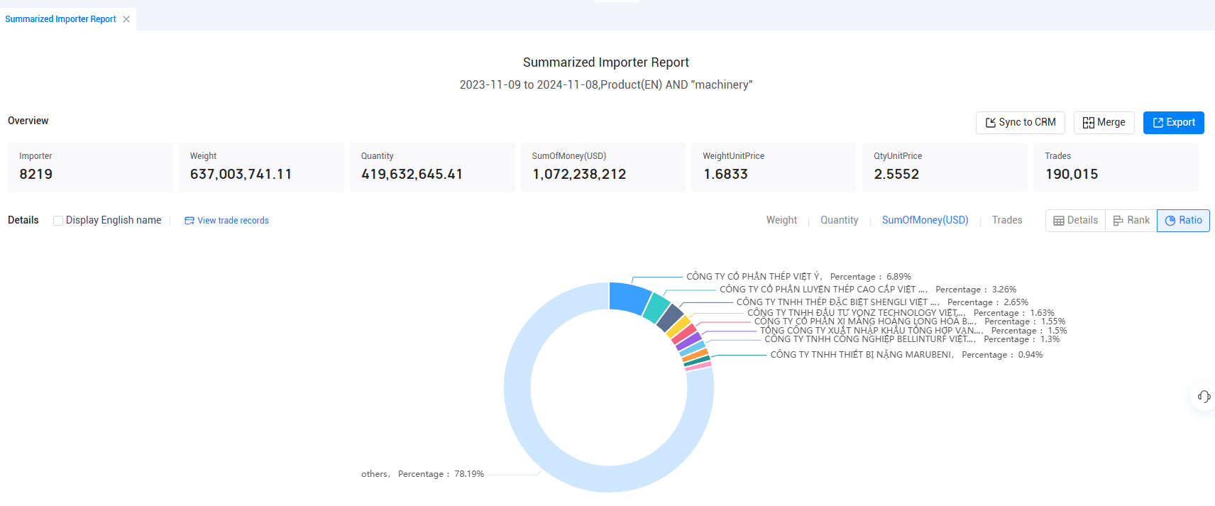 import-export,import-export market,vietnam's import-export market import-export,import-export market,vietnam's import-export market