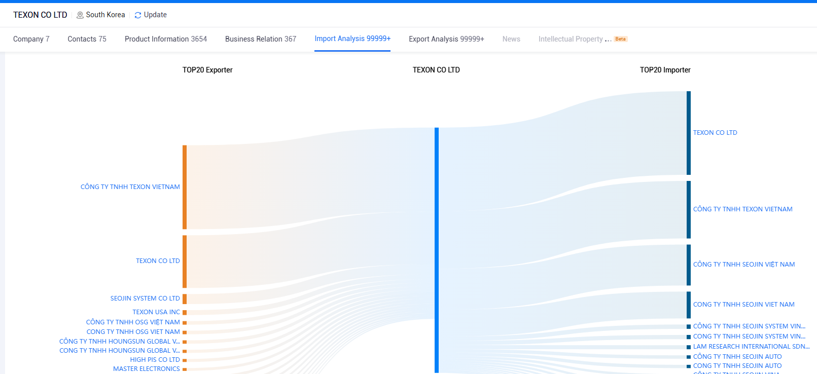 customs data customs data