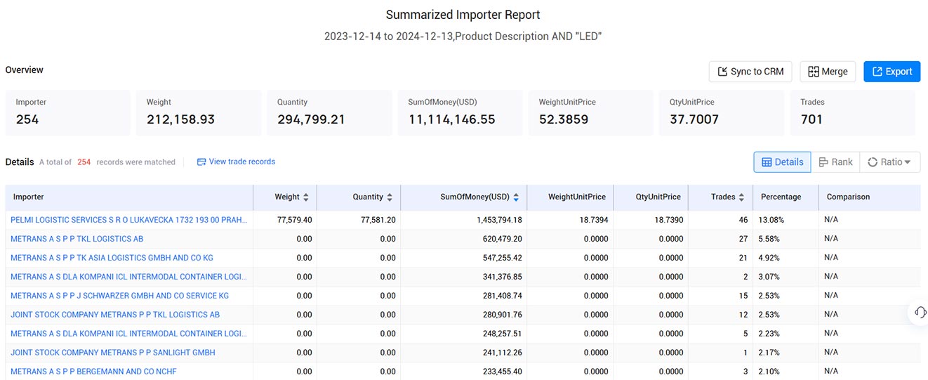 czech customs import data,import data,customs import data czech customs import data,import data,customs import data