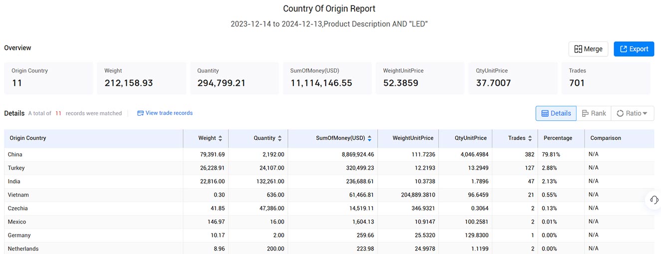 czech customs import data,import data,customs import data czech customs import data,import data,customs import data